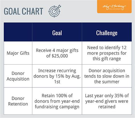 nonprofit goals examples|How to Set and Meet Fundraising Goals the Smart .